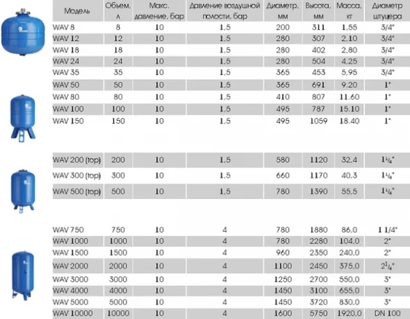 Гидроаккумулятор вертикальный WESTER WAV 80 (10 бар) D41хH81 G1"  (на ножках)