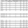 Гидроаккумулятор вертикальный WESTER WAV 80 (10 бар) D41хH81 G1"  (на ножках)