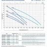 Насос PEDROLLO 3CPm 80
