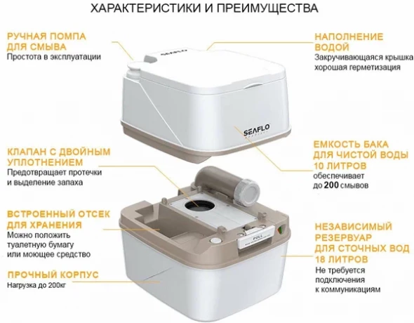 Биотуалет SEAFLO SFPT-18-03 (10л-сток,18л бак д/чистой воды) с индикатором