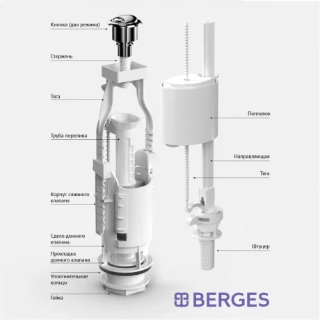 Арматура в сборе BERGES EKO 21 нижн/подвод пласт/рез d=1/2" кнопка 2реж гальваника арт.30621