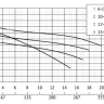 Насос дренажный UNIPUMP INOXPROF 12-13-1,1 (до 6мм)