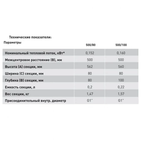 Секция радиаторная биметал OASIS ECO 500/80 562в х 80гл х 80шир 25 бар 152Вт ▲T70°С уп 10