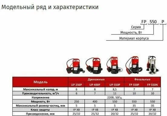Насос дренажный STI UP-550P
