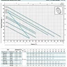 Насос PEDROLLO PK 65 3 фазный