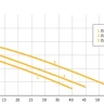Насос UNIPUMP JS 100