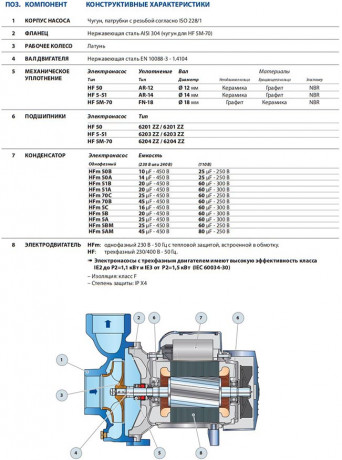 Насос PEDROLLO HFm 5A