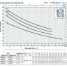 Насос PEDROLLO JCRm 2A