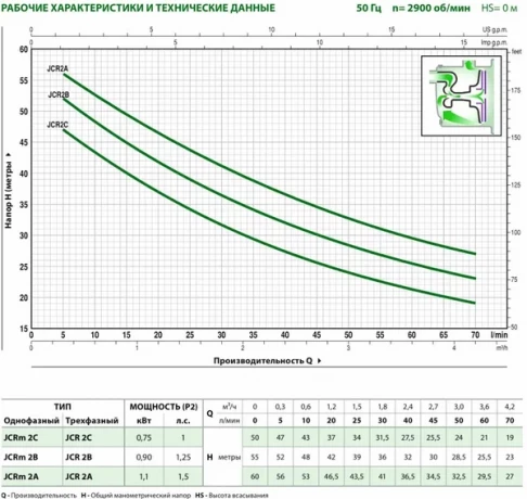 Насос PEDROLLO JCRm 2C (ст мод JCRM 10M)