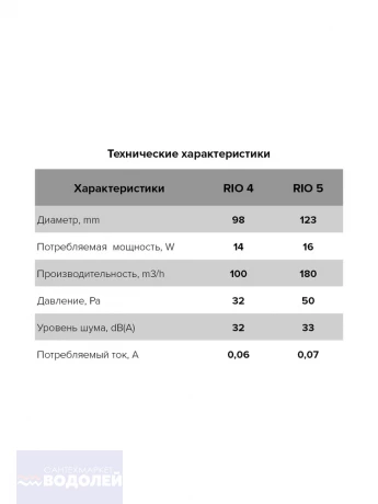 Вентилятор осевой вытяжной "ЭРА" RIO 4C dark grey metal d=100 с обр клапаном на подшипниках качения