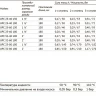 Насос циркуляционный UNIPUMP UPC 32-80 L180