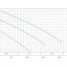 Насос цирк. SHIMGE XPS 15/4-130B с НГ, кабелем