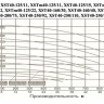 Насос LEO XST40-160/40 4,0кВт 3хфазный Нmax-38м Qmax-800л/мин