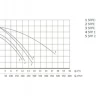 Насос UNIPUMP JET POOL SPP 250E д/бассейна