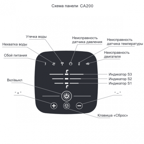 Насосная установка SHIMGE CA200 200/300Вт Нмах-25м Qмах-55л/мин с частотным преобразователем