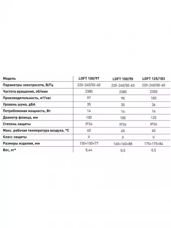 Вентилятор OASIS Loft 100/97 14 ватт/97м³/час