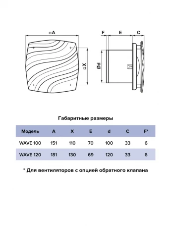 Вентилятор осевой вытяжной "ЭРА" Wave 100C Ivory d100 на подшипниках качения